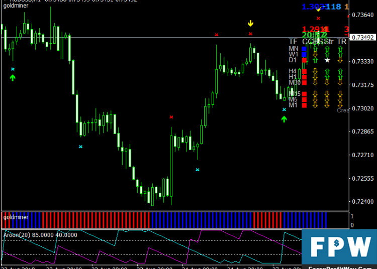 Download Top Signals Gold Miner Forex Trading System For Mt4