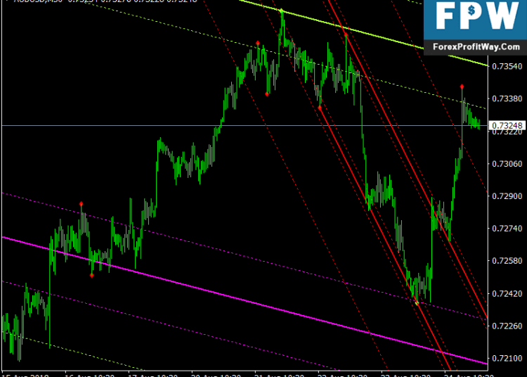 Download Auto Trend Lines & Channels Free Forex Mt4 Indicator