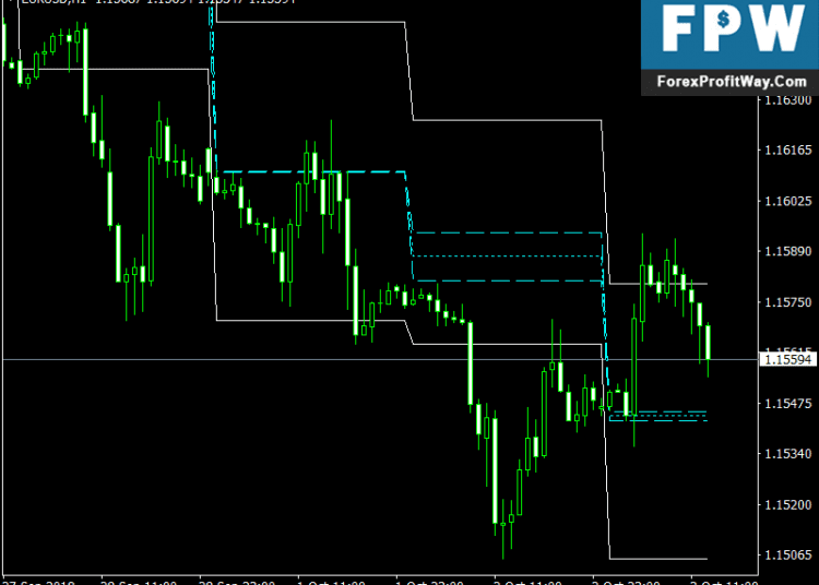 Download ACD Pivot Points Free Mt4 Forex Indicator