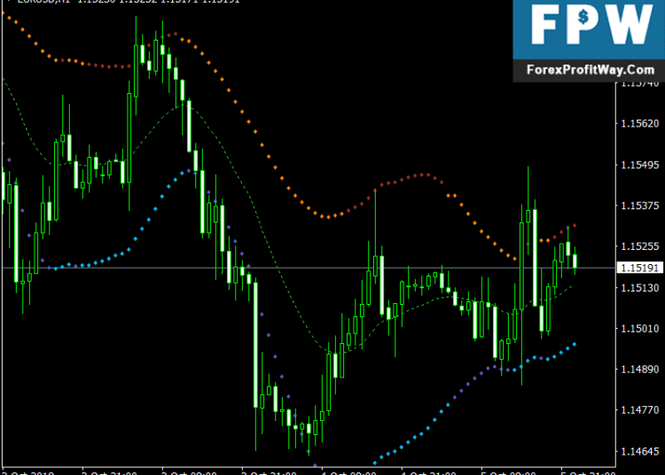 Download Ultimate MTF Free Forex MT4 Indicator