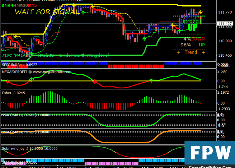 Download Profitable Free Forex Trading System For Mt4