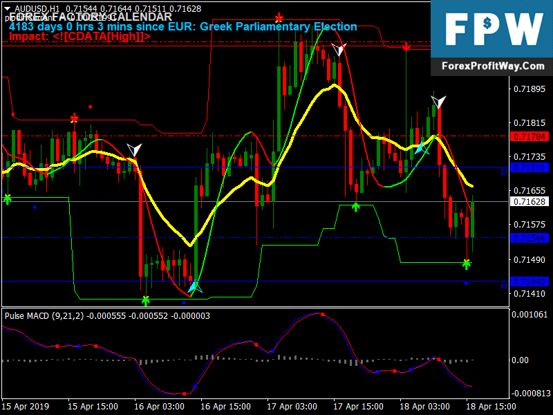 Download Signal Reversal Line Swing Forex Trading Strategy For Mt4