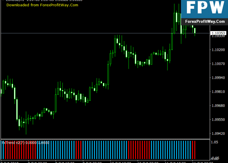 Forex Tend Bright Mt4 Indicator
