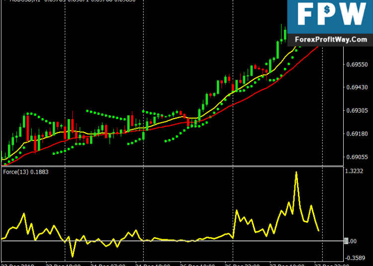 fmfx-forex-trading-system