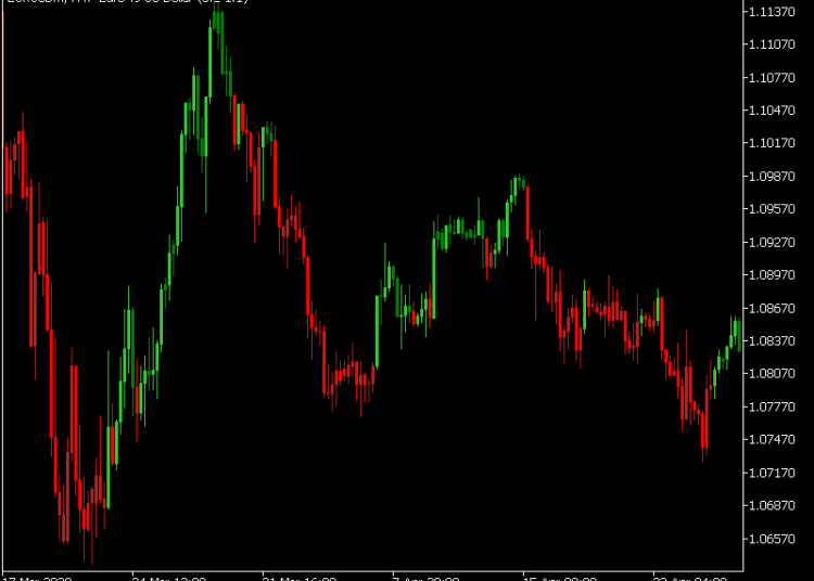 MACD Color Candles mt5 Indicator