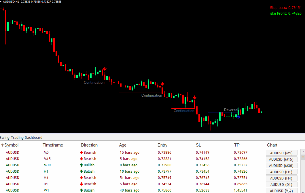 swing-trading-forex-dashboard-1