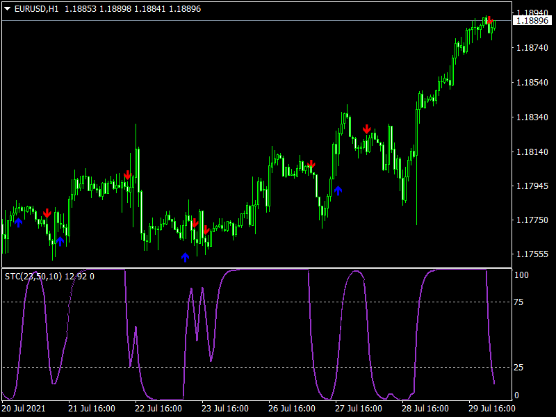 Free-Forex-STC-Trend-Finder-Indicator mt4
