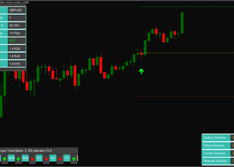 max trading system indicators free download