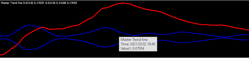 Master Trend line