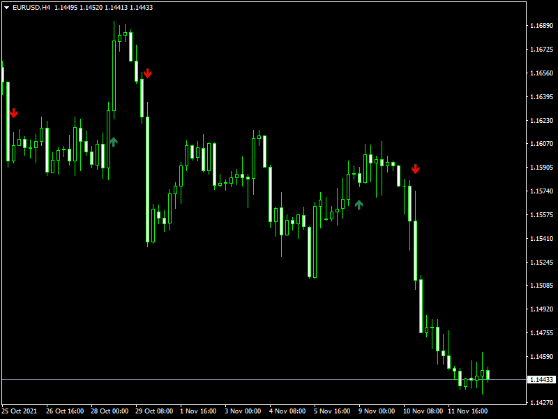 Forex-Neo-Trend-Fighter-Indicator mt4