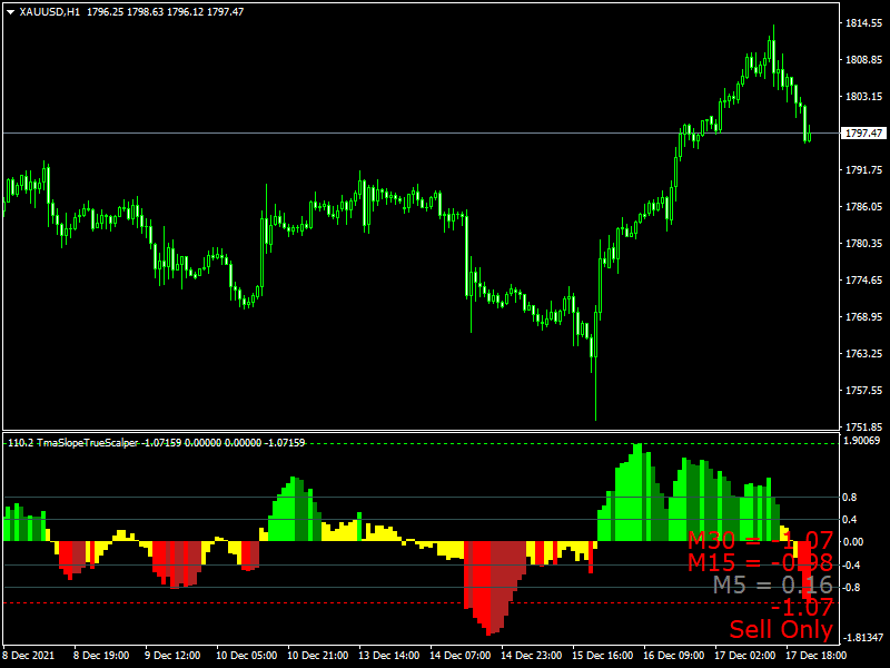 Slope indicator forex indonesia forex wiki materials