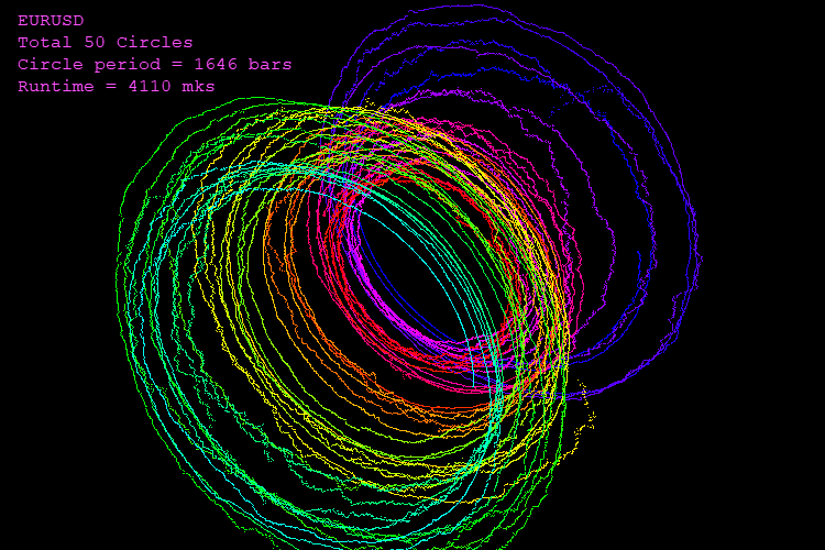 3D-Spiral-Quotes-MT5-Indicator
