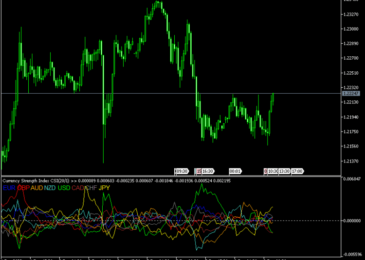 Currency-Strength-Index-CSI-MT5-Indicator