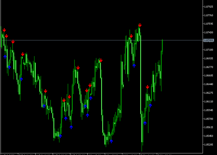 ADX Buy Sell Indicator Mt5