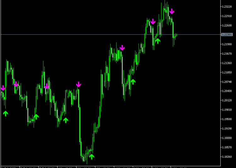 Buy Sell Signals Arrows Indicator mt5