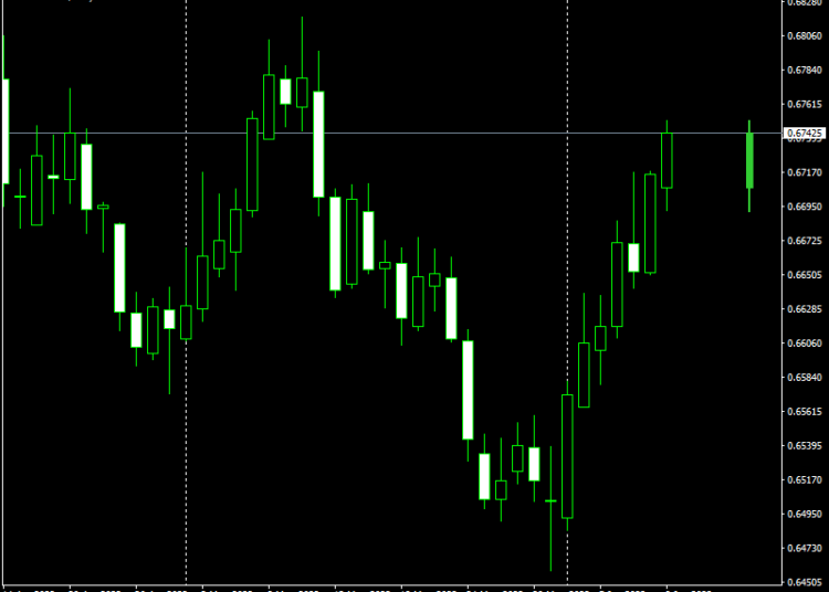 Daily Candle Indicator Mt4