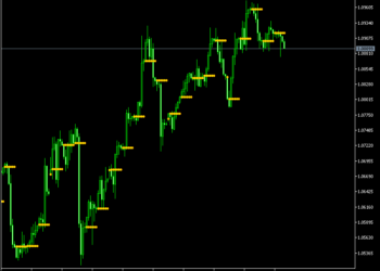 Daily Open Line Indicator mt5