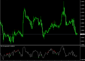 RSI Divergence Indicator Mt4