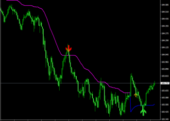 Prodigy Day Trading Indicator mt4