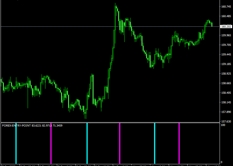 Forex Entry Point Indicator Mt4