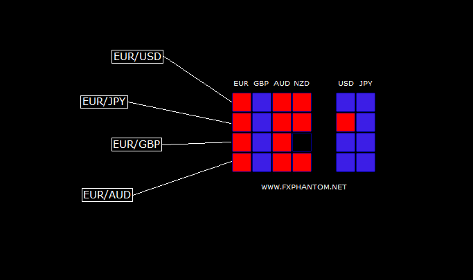 Forex-Phantom-Scalper-Strategy-dashboard
